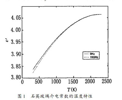 圖1 石英玻璃介電常數的溫度特性